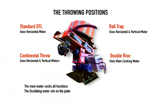 Multifunction Trap 4 throwing positions